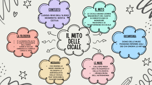 Mappa concettuale sul mito delle cicale