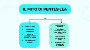 Mappa concettuale sul mito di Pentesilea