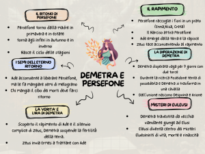 Mappa concettuale: Demetra e Persefone