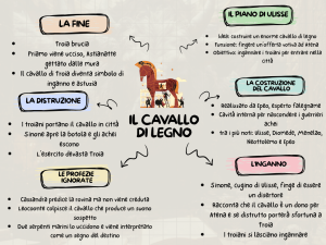 Mappa concettuale: il cavallo di legno