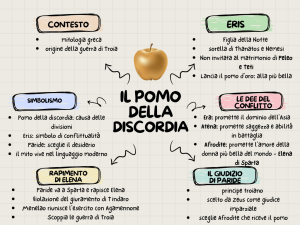 Mappa concettuale del pomo della discordia