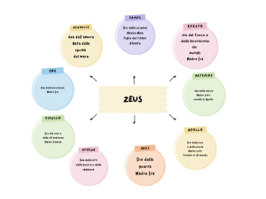 I figli di Zeus