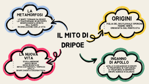 Mappa concettuale: il mito di Driope