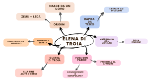 Mappa concettuale: Elena di Troia