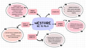 Mappa concettuale del personaggio Nestore