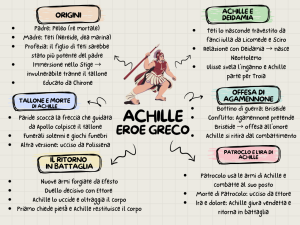 Mappa concettuale - Achille