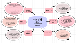 Mappa concettuale: le ninfe nella mitologia greca