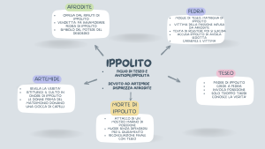 Mappa concettuale: Ippolito