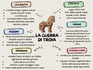 Mappa concettuale: la guerra di Troia
