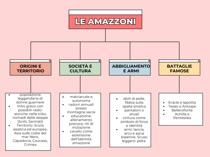 Mappa concettuale: le amazzoni