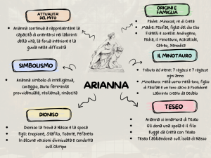 mappa concettuale: Arianna