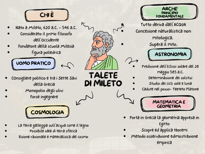 Mappa concettuale Talete di Mileto
